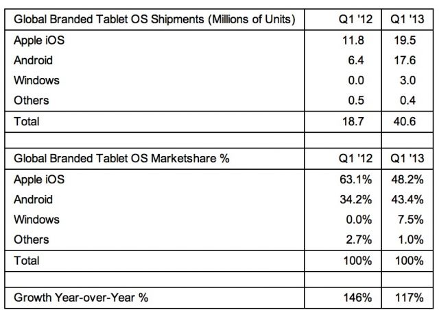 tablettes_Q1_13