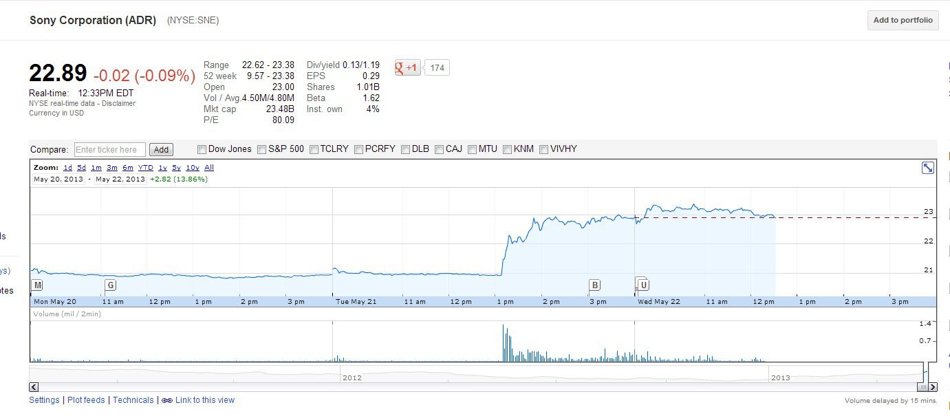 Sony_Bourse