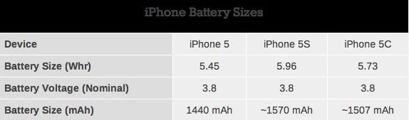 5159_iphone-5c-5s-5-a-10-de-capacite-batterie-en-plus