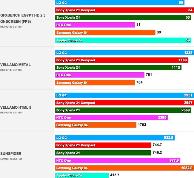 Z1-compact-benchmarks