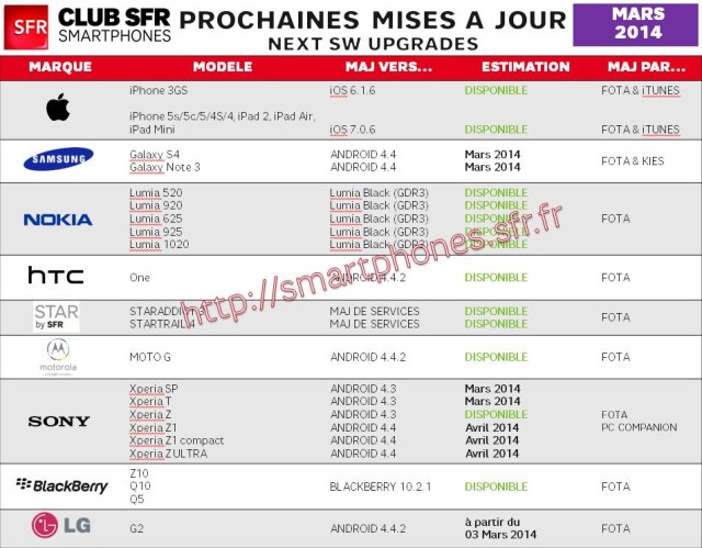 tableau-mises-à-jour-SFR-mars-2014-640x499