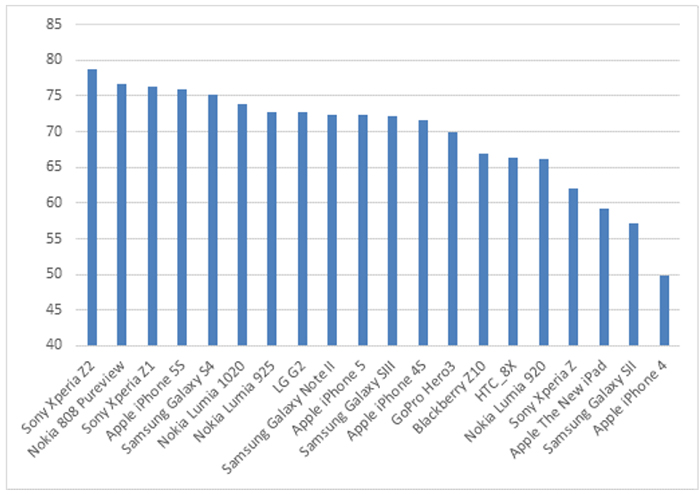 chart